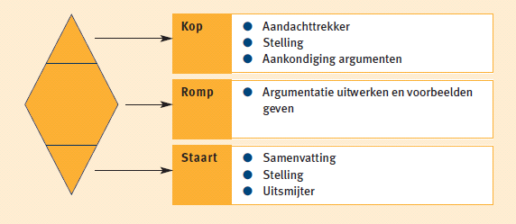 Kijken op video? Wil je een voorbeeld zien van zo n debat?