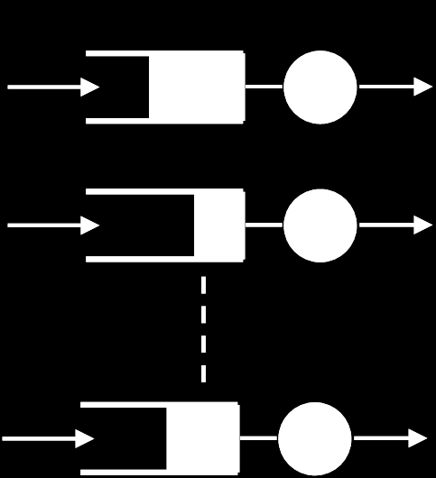 Lineair netwerk gerepresenteerd door wachtrijen S 0 (t) + S i (t) 1, i = 1,.