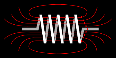 b. Natuurkunde Magnetisme (H2) N1. Magnetisch veld Wat is een magnetisch veld? a.
