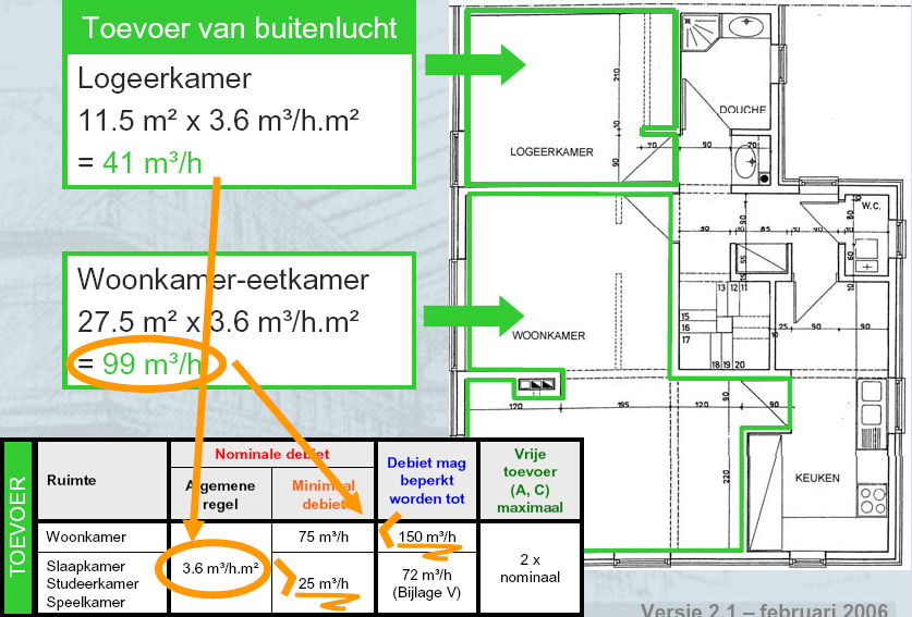 Oefening: debietberekening Begane