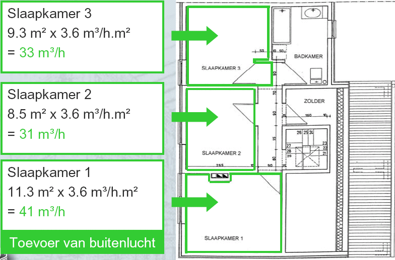 Oefening: debietberekening Eerste