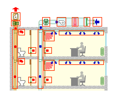 Een efficiënt ventilatiesysteem ontwerpen Systeem D: mechanische