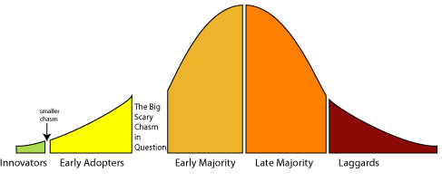 2013 - CROSSING THE CHASM 2002-2008