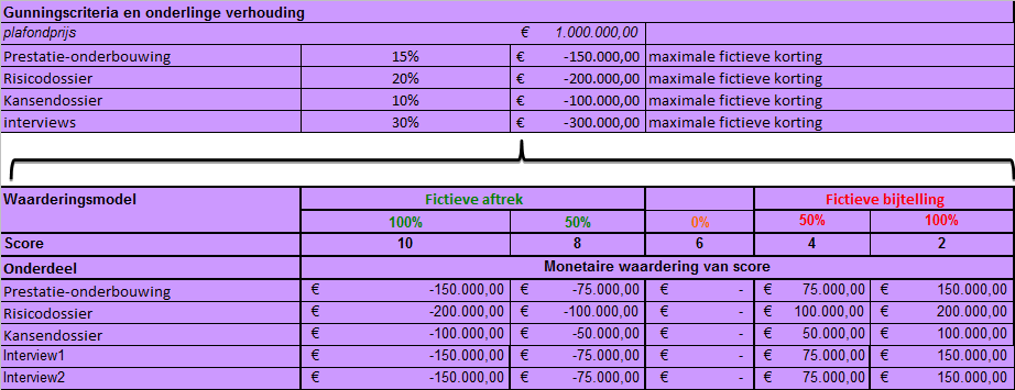 RANKING (VOORBEELD PLAFONDPRIJS 1MLN) 52