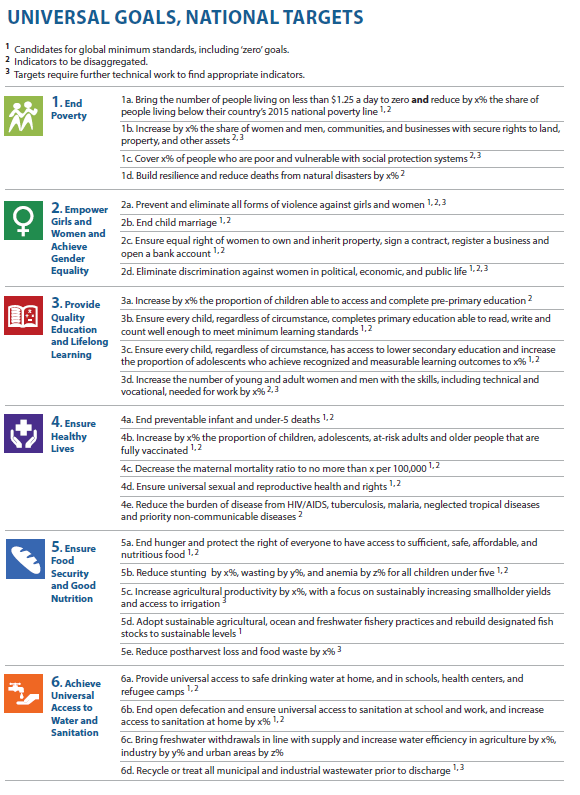 Bijlagen Bijlage 6 Advies van het High Level Panel on the post-2015