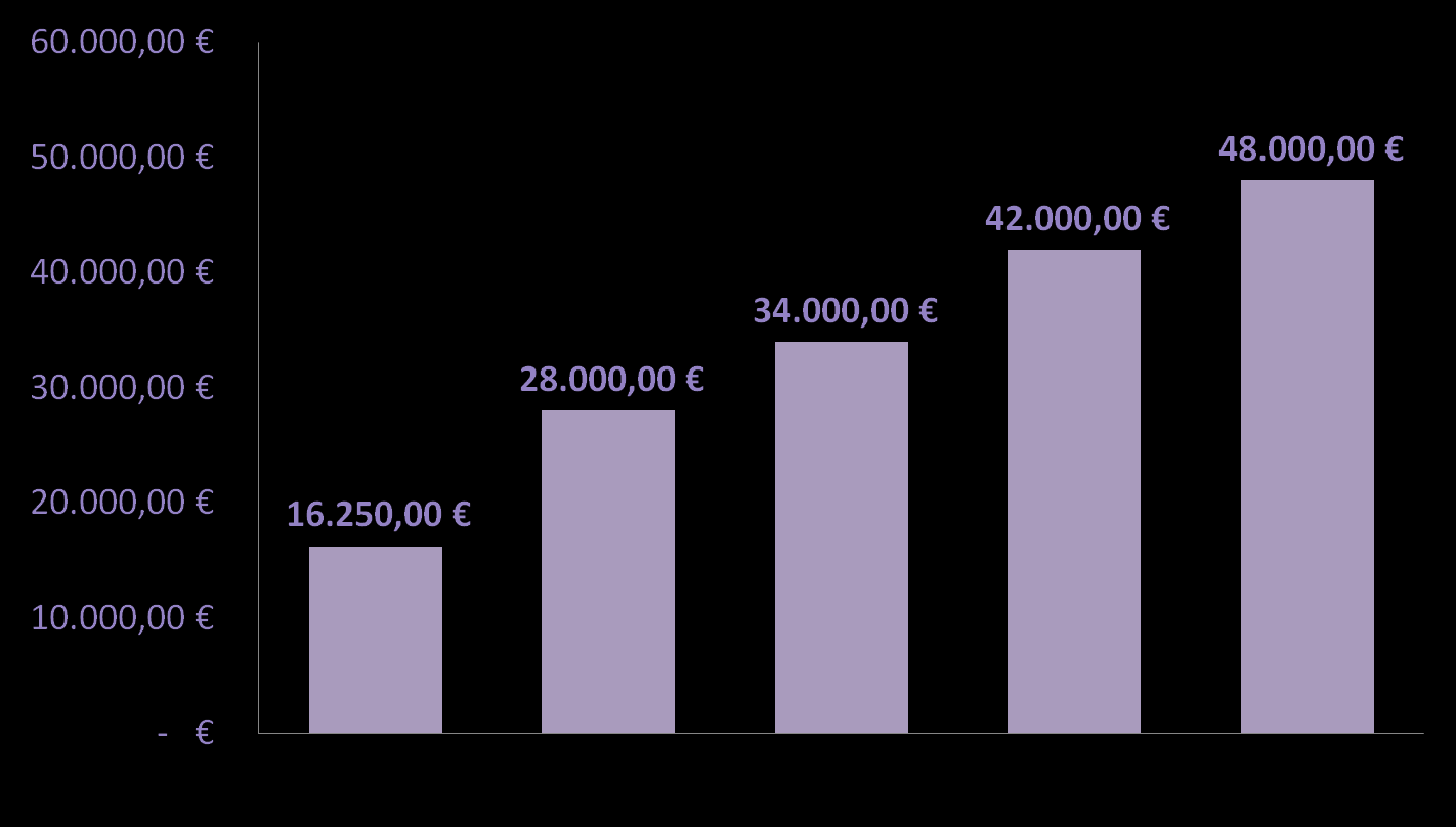 Flexibiliseringspremie