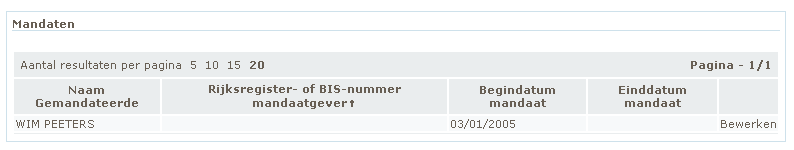 3. Acties op de mandaten van een onderneming en/of Vestigingseeheid 3.1.