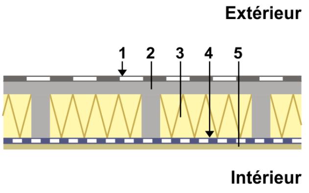 Isolatie van bestaande platte daken Geval 2: de dakstructuur wordt vervangen Voorkeur voor isolatie langs buiten = warm dak In het geval van een compact dak (isolatie tussen