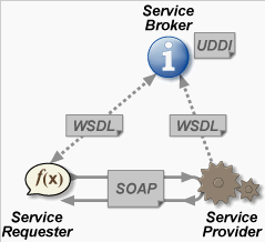 Omgevingsloket 2.9 webservices Webservices/ Berichten StUF-lvo 3.10 uitgefaseerd. (max.