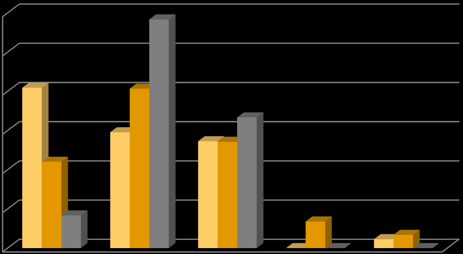 1.6 Mannelijke/Vrouwelijke respondenten per opleidingsniveau - Binnen hoeveel tijd verwacht je een passende baan te vinden na het behalen van je diploma?