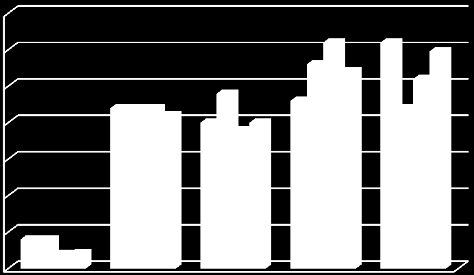 Export Gemiddeld halen de bedrijven uit het onderzoek van 2014 ongeveer 59% van hun omzet uit export, deze omzet halen zij gemiddeld uit zo n 24 landen in de wereld.