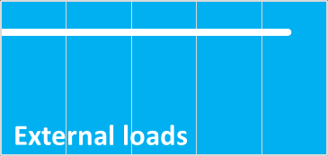 3) g mat + g s : Model rekenwaarde R t = R t x g model b ULS b req Input Calculation