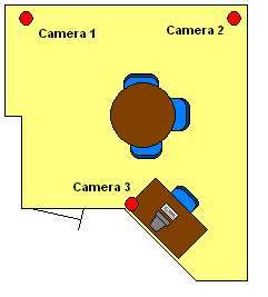 Op het bureau onder camera 3 staat een beeldscherm met daarop een webcam, en een muis en toetsenbord, waarmee een proefpersoon iets op de computer kan doen.