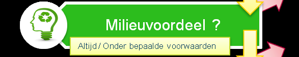 VLAAMSE BBT-STUDIES Beoordeling milieuvoordeel» Globaal milieuvoordeel?