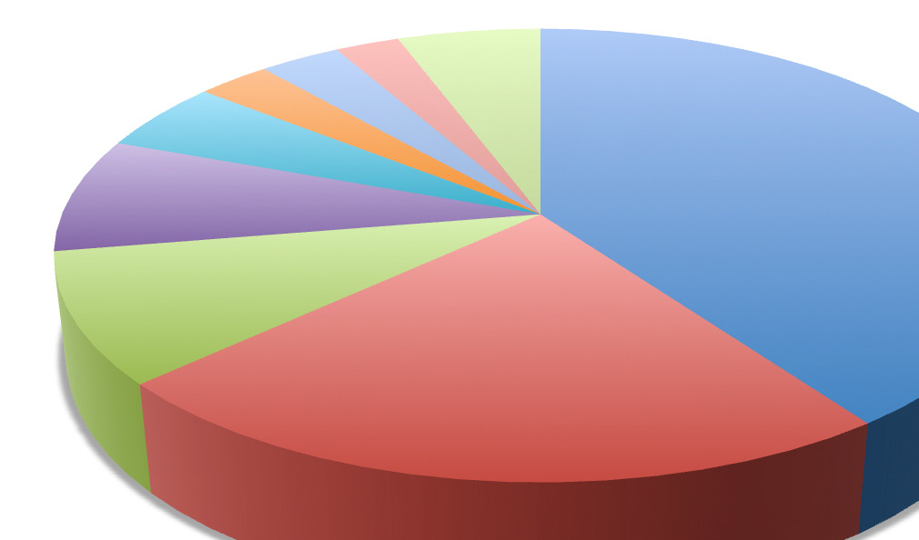 3. Online: het netwerk op LinkedIn Ook wel het digitale clubhuis genoemd. Ruim 1400 mensen zijn inmiddels lid van de LinkedIn-groep Slimmer werken in de Publieke Sector.