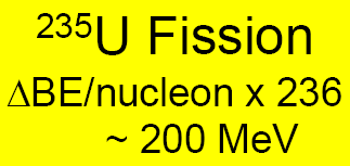 Bindingsenergie Kernsplijting: neutron + uranium(235)