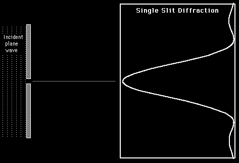 Diffractieve verstrooiing Vergelijk met diffractie van licht aan een zwarte schijf