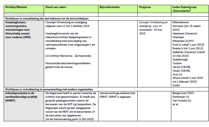 Status 1 september