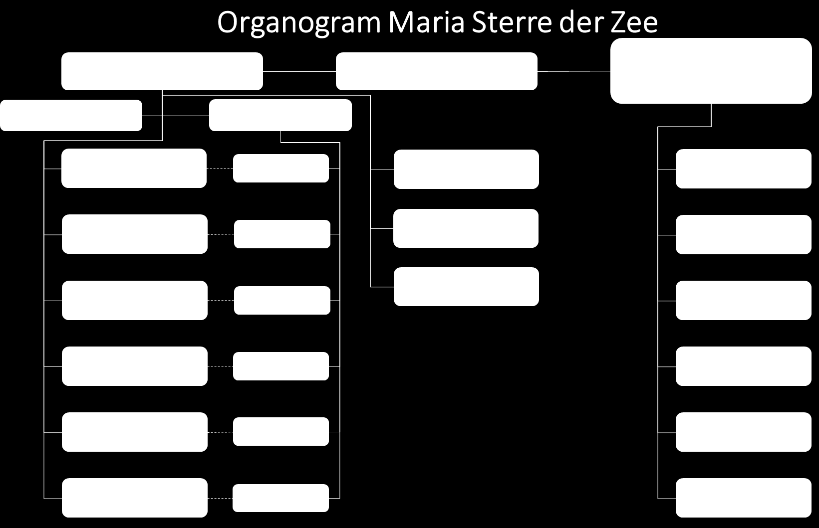 6. Ontwikkelen en beheren van veiligheids- en calamiteitenplan 7. Verantwoordelijk voor lopende en nieuwe BRIM-aanvragen en afhandeling subsidies 8.