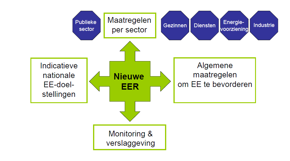 Richtlijn