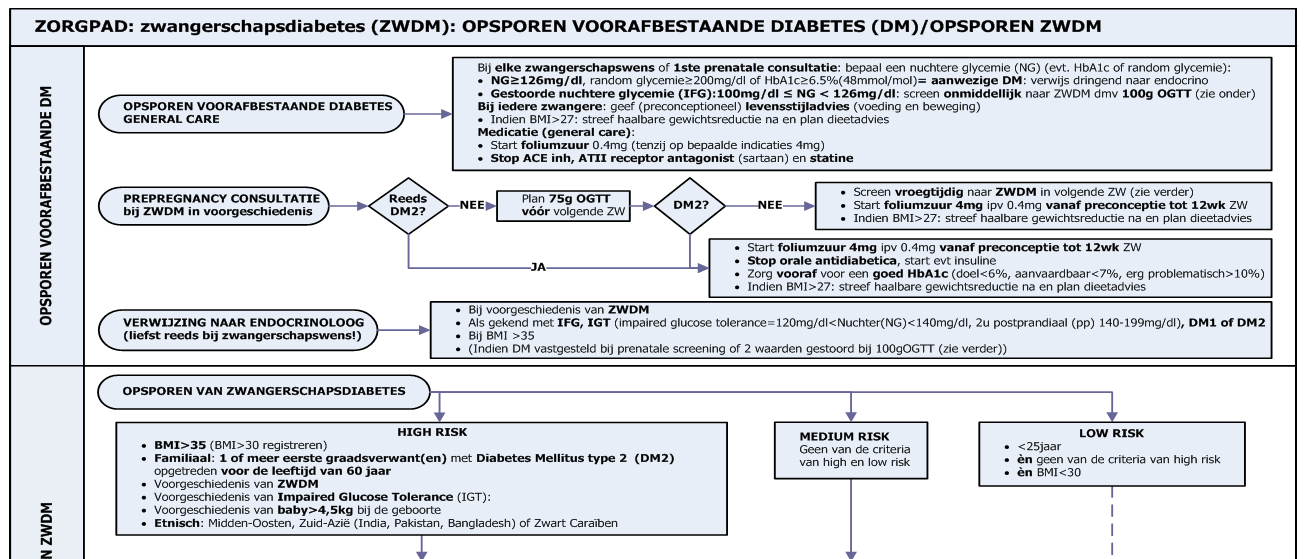 Vb van deel