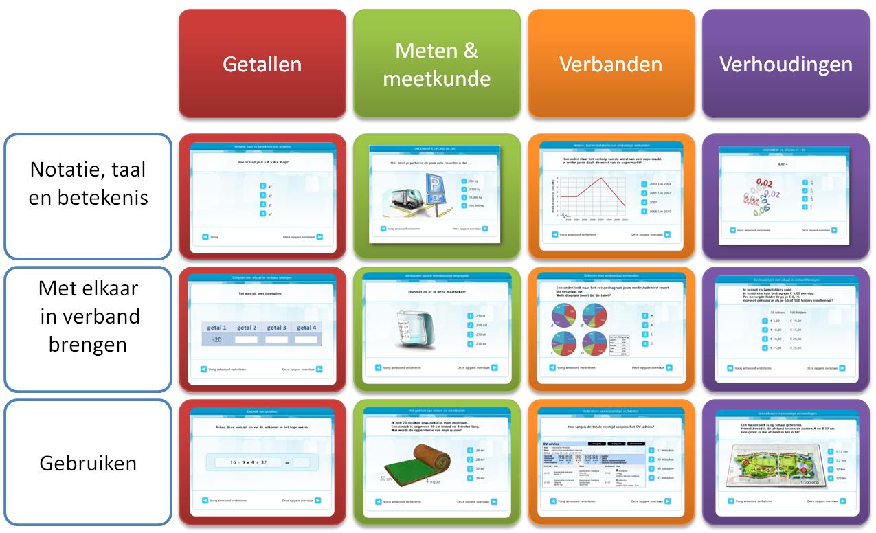 Tabel 1 geeft per onderdeel een inhoudelijke beschrijving en een aantal voorbeelden.