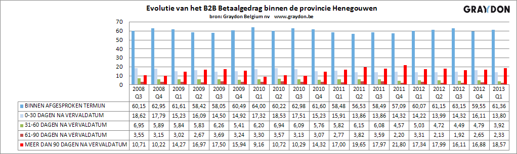 WAALSE PROVINCIES Met uitzondering van de provincies Waals Brabant en Henegouwen, zijn