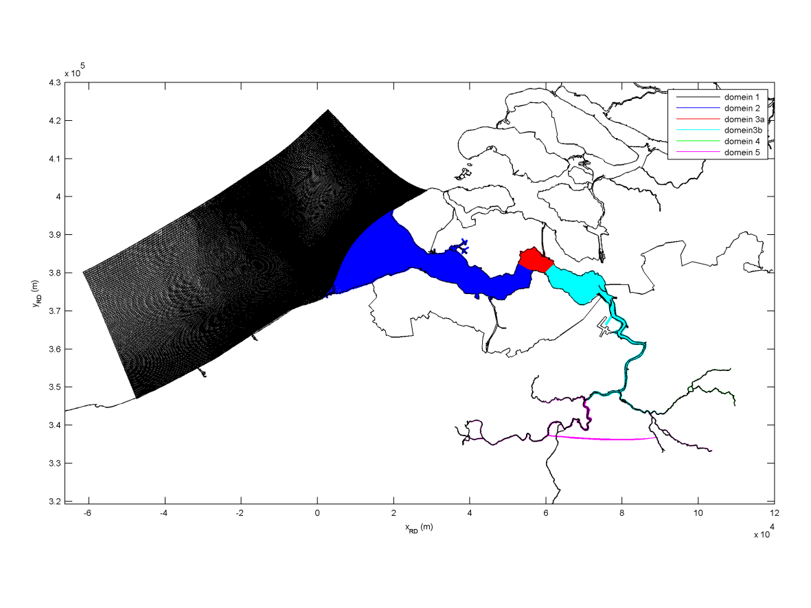 diktes t.o.v. de totale waterdiepte: 33%, 25.44%, 15.185%, 10.125%, 6.75%, 4.5%, 3.0% en 2.0%. Verder zijn aan de modelinstellingen geen veranderingen aangebracht. Figuur 5.