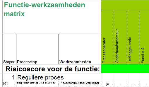 Stap 19. Geef per functie aan welke taken relevant zijn voor de betreffende functie. U heeft hierbij de keuze uit ja en -.