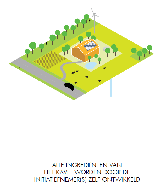 Organisatorische principes Overheid regisseert: visie, spelregels, basisstructuren, planologische maatregelen,