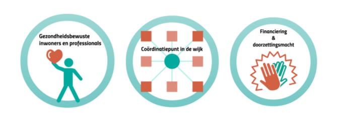 Gezamenlijke implementatievisie Gezondheidscentra