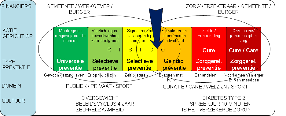 Aannames De vorm, inhoud en aanpak binnen het VKD-project werd bepaald door een aantal aannames.