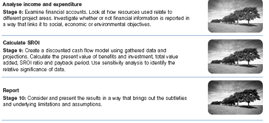 6.9 THE 10 STAGES OF A NEF SROI ANALYSIS Tabel 25: 10