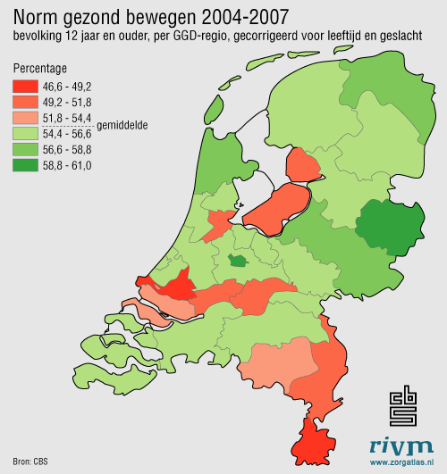 Hoeveel Nederlanders voldoen aan de NNGB? 54.4 % > 12 jaar voldoet R dam (46%), Zuid-Limburg (47.5%), A dam (49.6%) en Zuid-Holland Zuid (49.