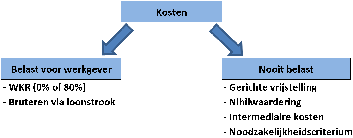 4) Noodzakelijkheidscriterium Het noodzakelijkheidscriterium dat per 1 januari 2015 aan de Werkkostenregeling is toegevoegd, legt veel verantwoordelijkheid bij de werkgever.