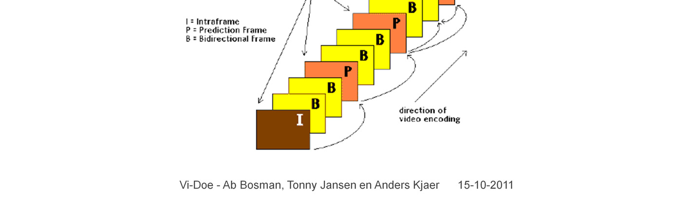 Op dit plaatje zien we een voorbeeld van een zgn. GOP structuur (Group Of Pictures) van MPEG2.