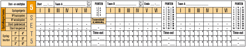 van iedere ploeg wordt omcirkeld in de kolom van de betreffende speler; Fig. 5 5. Bij het spelen van een beslissende set (5 e set). a.