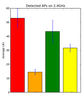 Resultaten