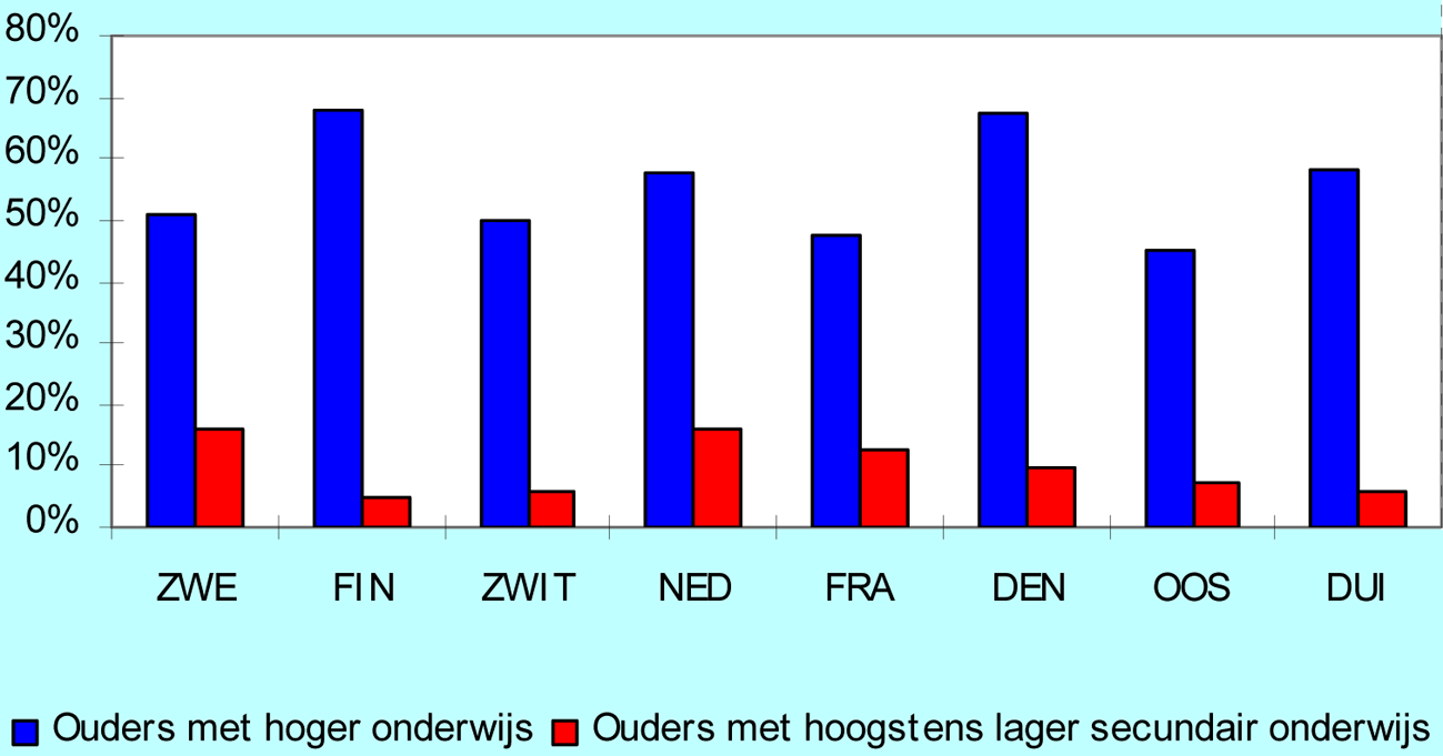 tussen generaties.