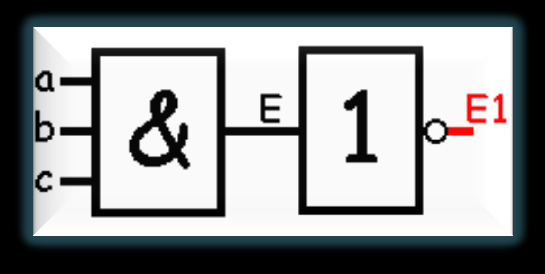 43. Vul de onderstaande waarheidstabel in van de hiernaast getekende poort. a E 0 1 44. Teken in de onderstaande tabel met liniaal de bijbehorende symbolen.