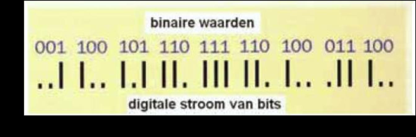 Nina Communicatie 2010 Binair tellen Getal Binair getal 0 0000 1 0001 2 0010 3 0011 4 0100 5 0101 6 0110 7 0111 8 1000 9 1001 10 1010 11 1011 12 1100 13 1101 14 1110