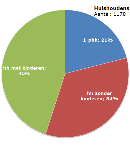 Verder zijn er nog restanten van twee voormalig kastelen in het dorp aanwezig. Vierlingsbeek ligt slechts enkele honderden meters verwijderd van de Maas en grenst aan het natuurgebied de Maasheggen.