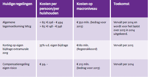 Hoofdstuk 1. Waar gaat het over, welke regelingen betreft het? 1.1. De Wtcg en CER De Wtcg en CER worden momenteel grotendeels uitgevoerd door het CAK.