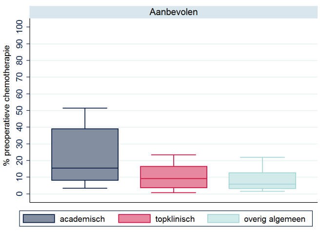 Deelrapport