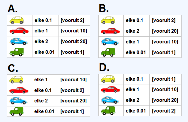 Klas 3 4 B: Auto s ** Er zijn 4 auto's. Elke auto rijdt op zijn eigen manier. Bijvoorbeeld, elke 0.5 [vooruit 2] betekent dat elke 0.