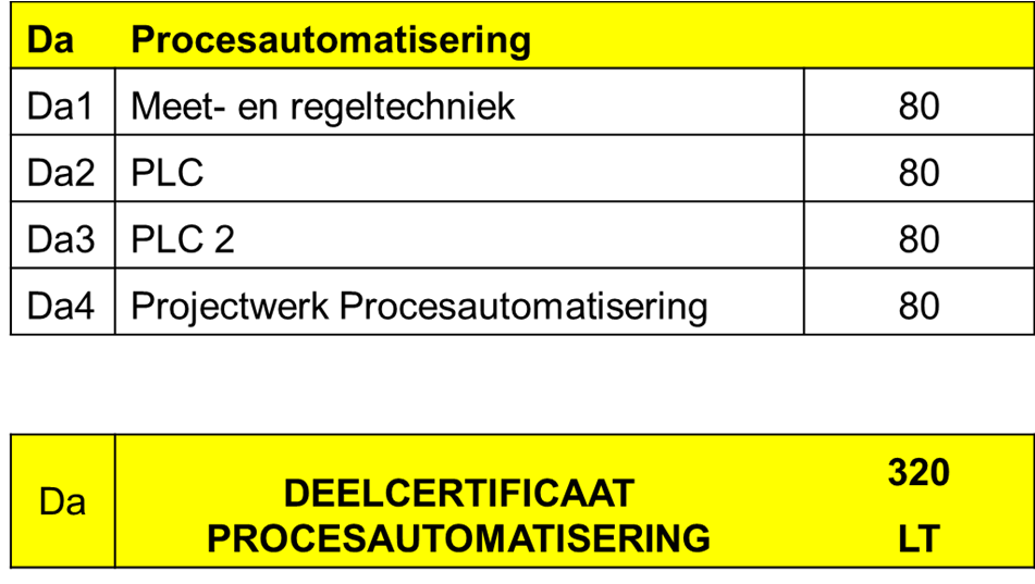 De opleiding HBO EM De opleiding HBO EM Waar hebben de lessen plaats?