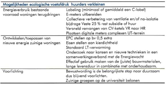 Bij de kleinschalige woonvoorziening in Slagharen is een warmte-koude-opslag met open bron toegepast.