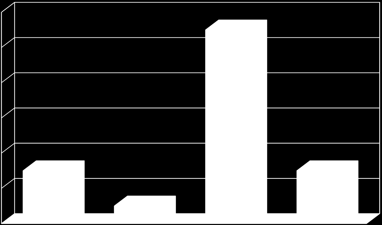 Baseline huidige andere comorbide stoornis 12