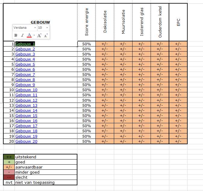 STAP 2: Creëren van het globaal overzicht van de QuickScan-scores 1. Ga na het invullen van één QuickScan (bv.