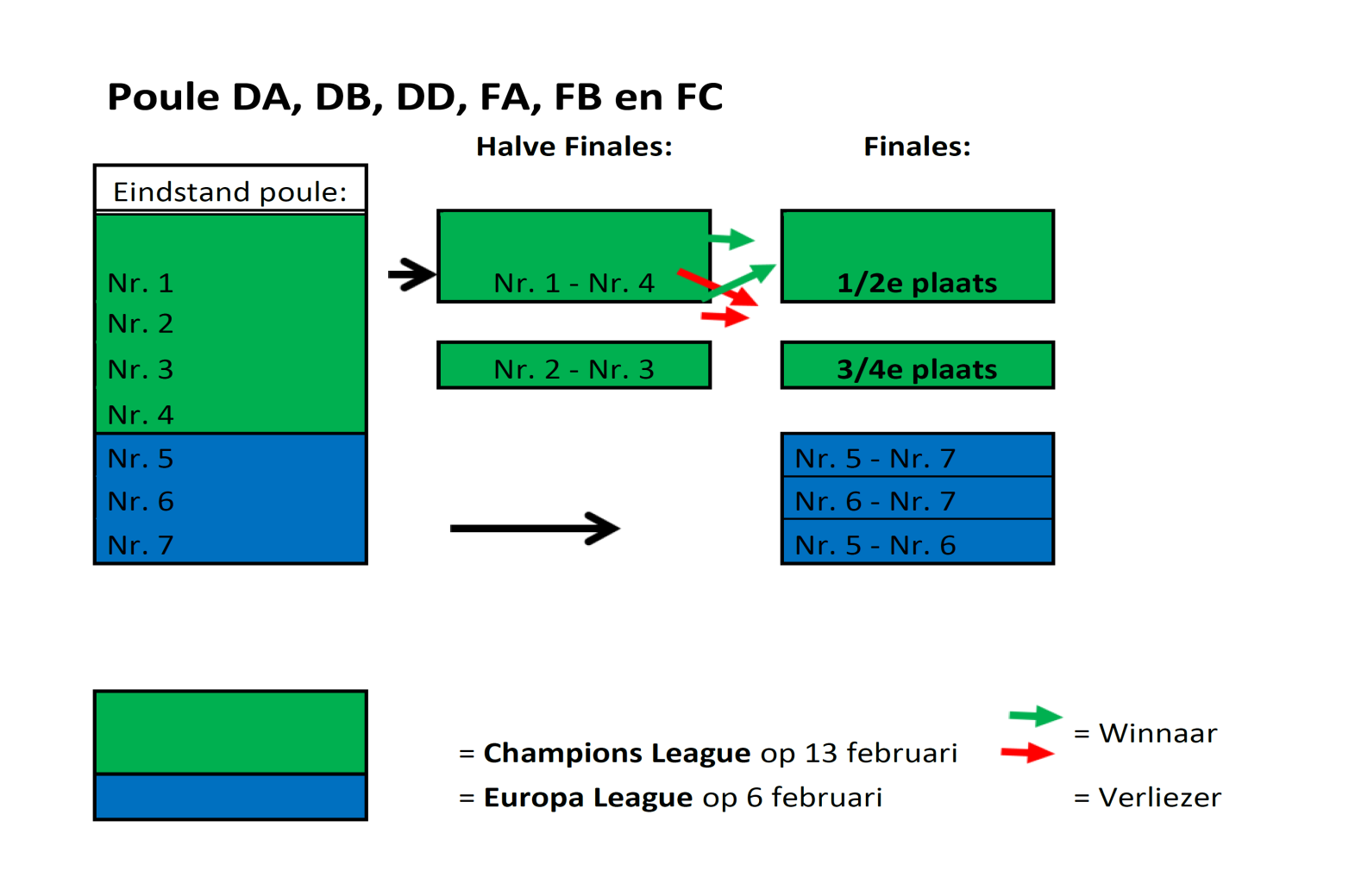 Januari (Poulemaand): * Er wordt een halve competitie gespeeld in de poulefase * De Nr. 1 t/m 4 van de eindstand gaan naar de Champions League * De Nr.